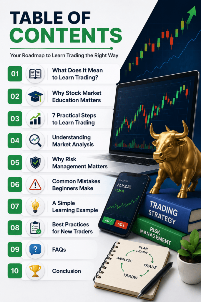 Learn Trading