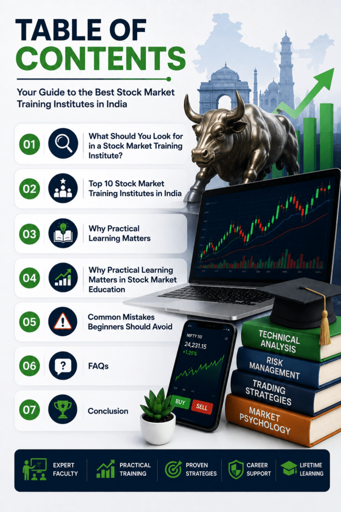 top 10 stock market training institutes in india